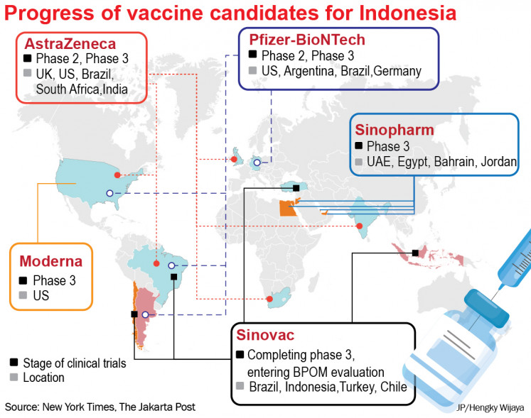 48+ Indonesia Covid Vaccine News