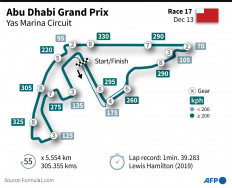 Graphic showing the circuit ahead of this weekend's Abu Dhabi Grand Prix 