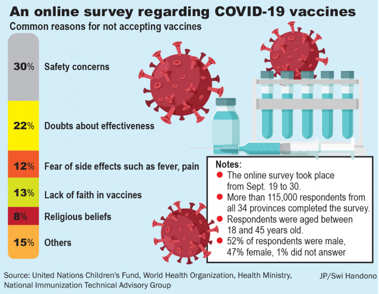 Online survey regarding COVID-19 vaccines.
