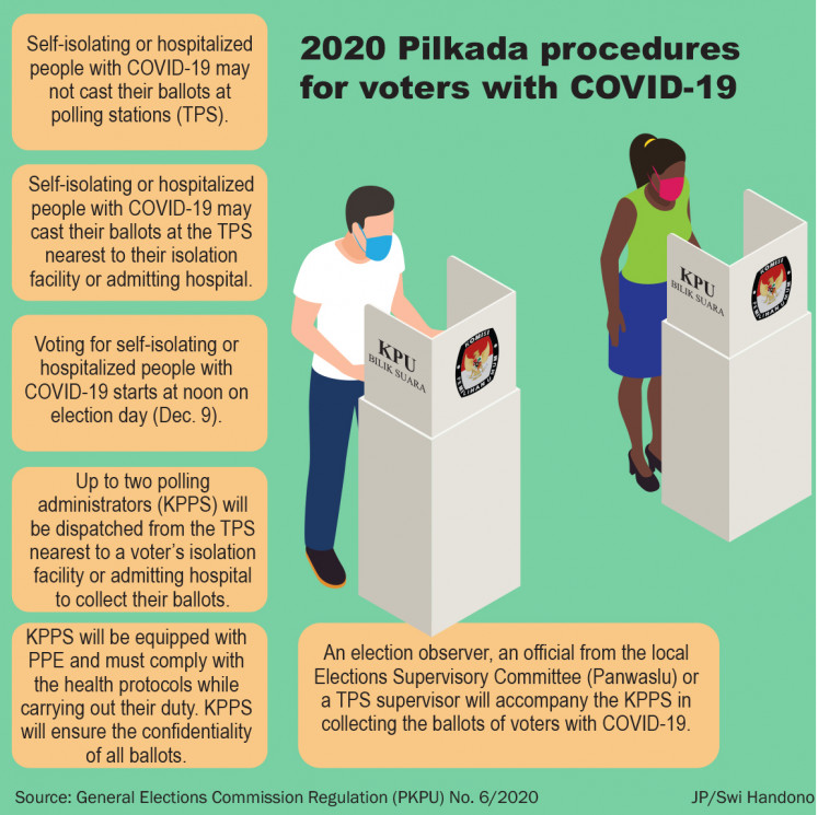 2020 Pilkada procedures for voters with COVID-19.