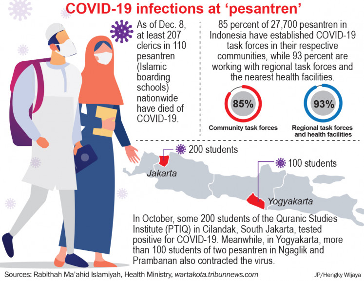 COVID-19 infections at 'pesantren'.