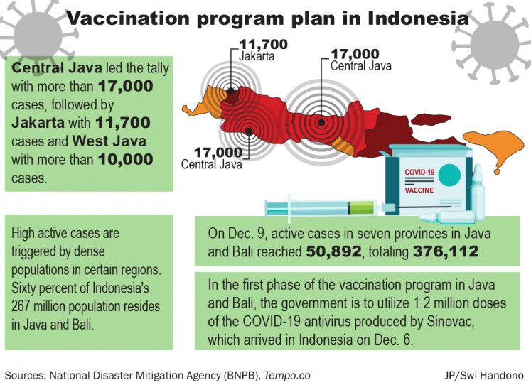 Vaccination program plan in Indonesia.