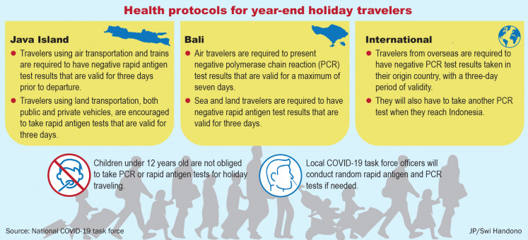 Health protocols for year-end holiday travelers.