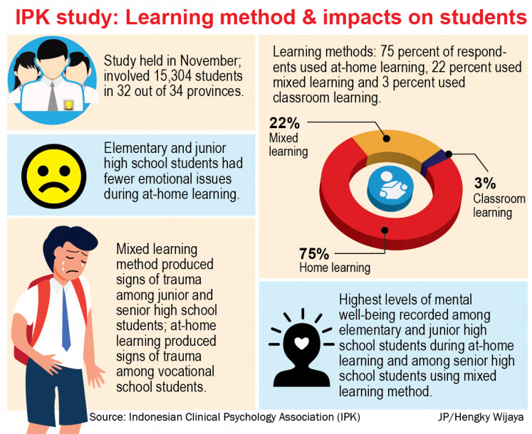 IPK study: Learning method and impacts on students.