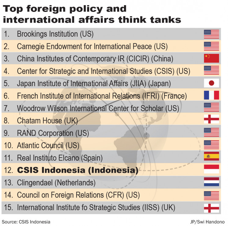Top foreign policy and international affairs think tanks