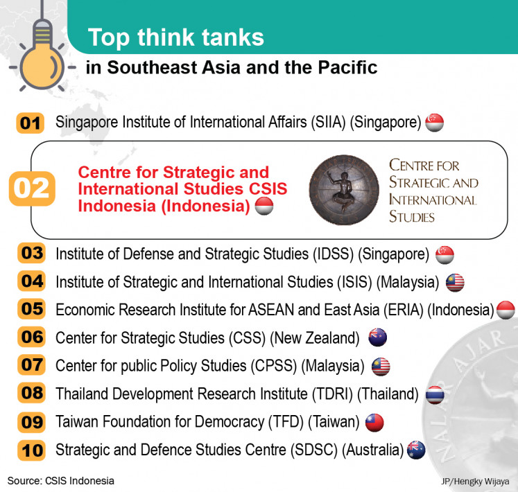 Top think tanks in Southeast Asia and the Pacific