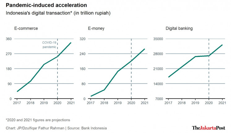 Bank Indonesia data on the digital transaction in the country.