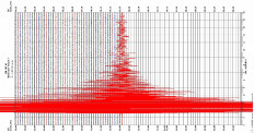 This image from the US Geological Survey (USGS) shows a tremblor gauged on a seismograph 22 December 2003, described as a major earthquake measuring 6.5 on the Richter scale, which shook central and southern California. 
