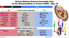Indonesia and R2P: Why so paranoid?