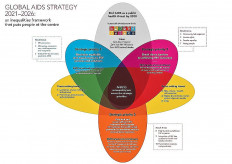 End AIDS: Let’s get this done!