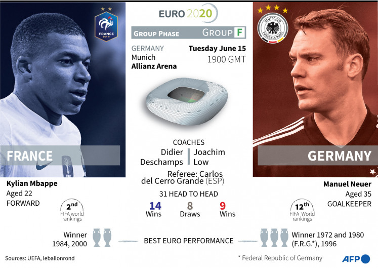 Presentation of the Euro 2020 match France vs Germany on Tuesday June 15. 