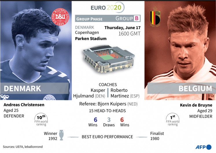 Euro 2020 match Denmark vs Belgium on Thursday, June 17. 