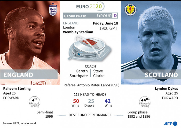 Euro 2020 match England v Scotland on Friday, June 18.  (AFP/Laurence SAUBADU, Vincent LEFAI ).
Usage: 0