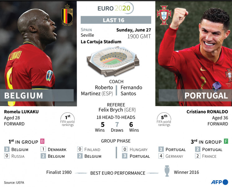 Euro 2020 last 16 match: Belgium - Portugal on Sunday, June 27.