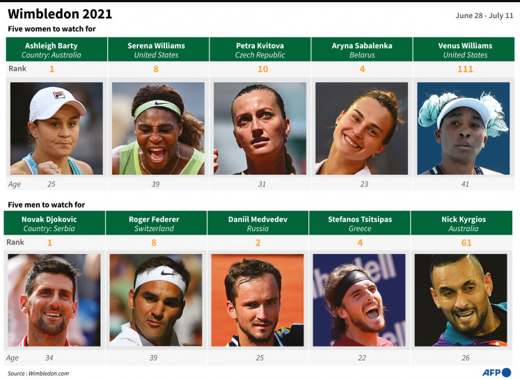 Graficul celor 10 jucători de urmărit la Wimbledon anul acesta.