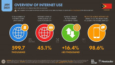 Timor-Leste&rsquo;s internet freedoms at risk
