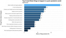 How to guide ASEAN&rsquo;s digital generation in a post-pandemic world 