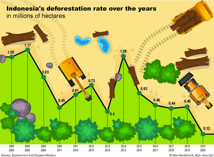 An archival graphic from 2022 charts Indonesia's deforestation rate between the 2000-2003 and 2019-2000 periods.