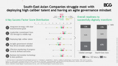 Digital transformation is powering up legacy companies in Southeast Asia