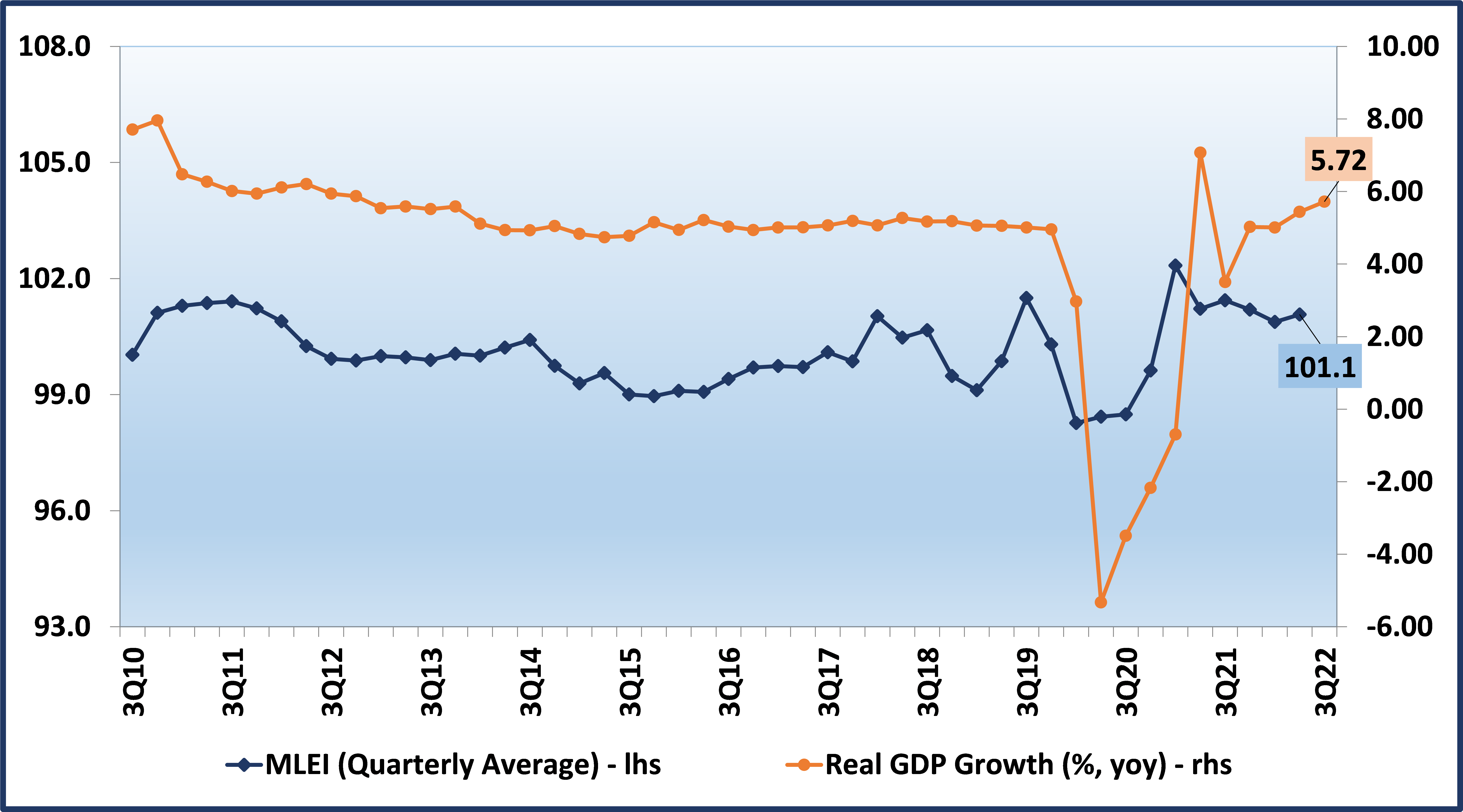 What about that 7 percent goal? – Editorial – TittlePress