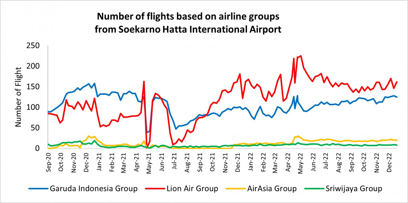 National tourism and aviation outlook in 2023