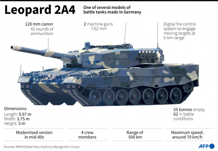 Germany Green-lights Long-awaited Leopard Tanks For Ukraine - Thu ...