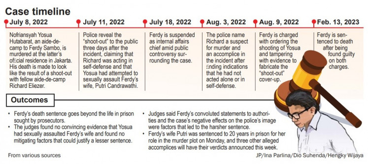 Case timeline of Ferdy Sambo case.