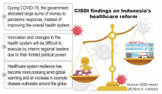 Indonesia needs a strategy for new medicinal products coming to market