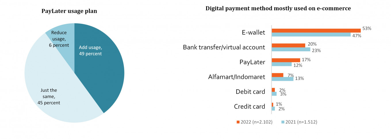 digital financial literacy in indonesia a literature review