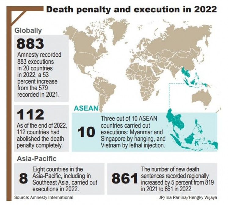 Death penalty and execution in 2022.