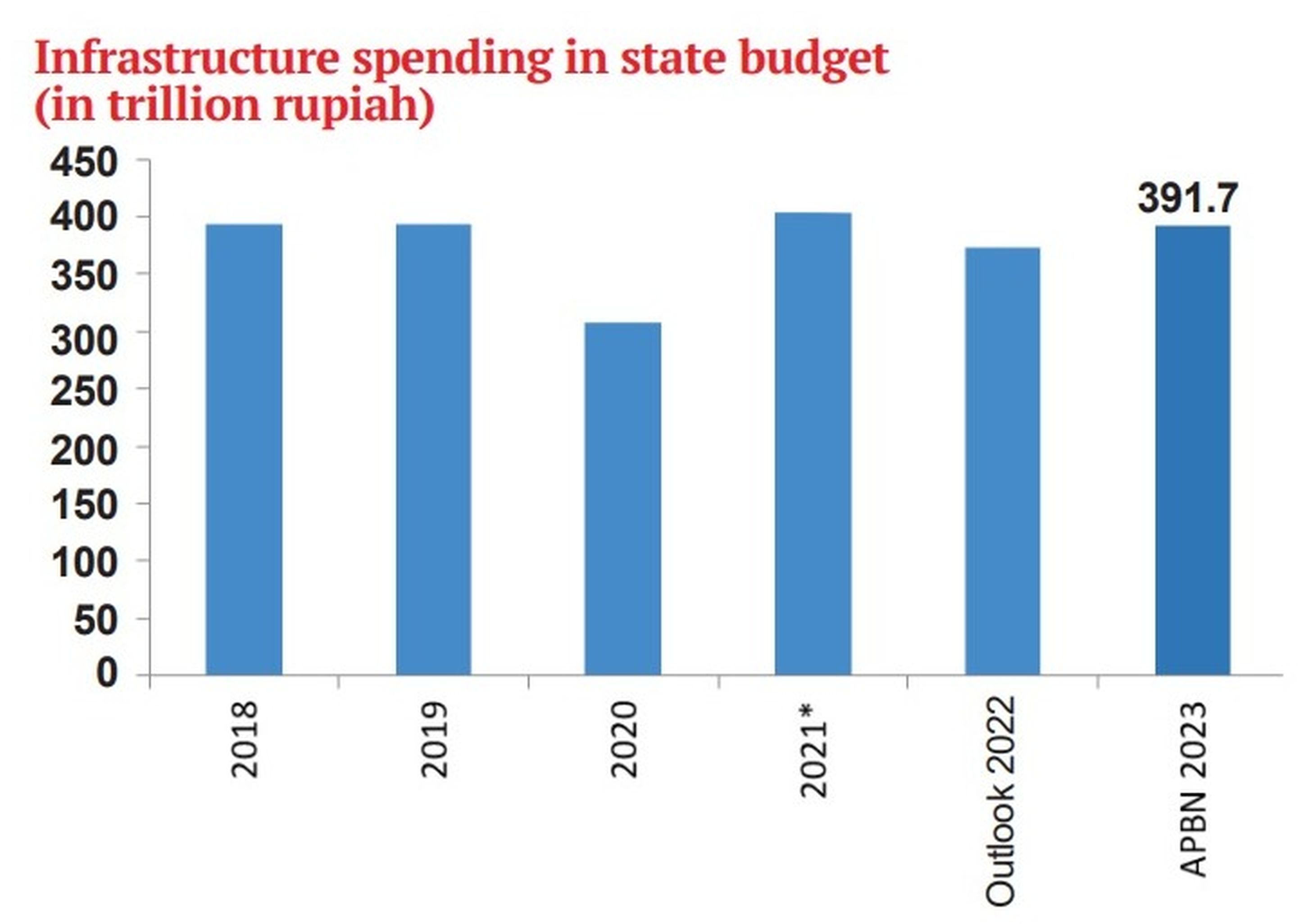 Searching infrastructure-financing solutions - Vimarsana News