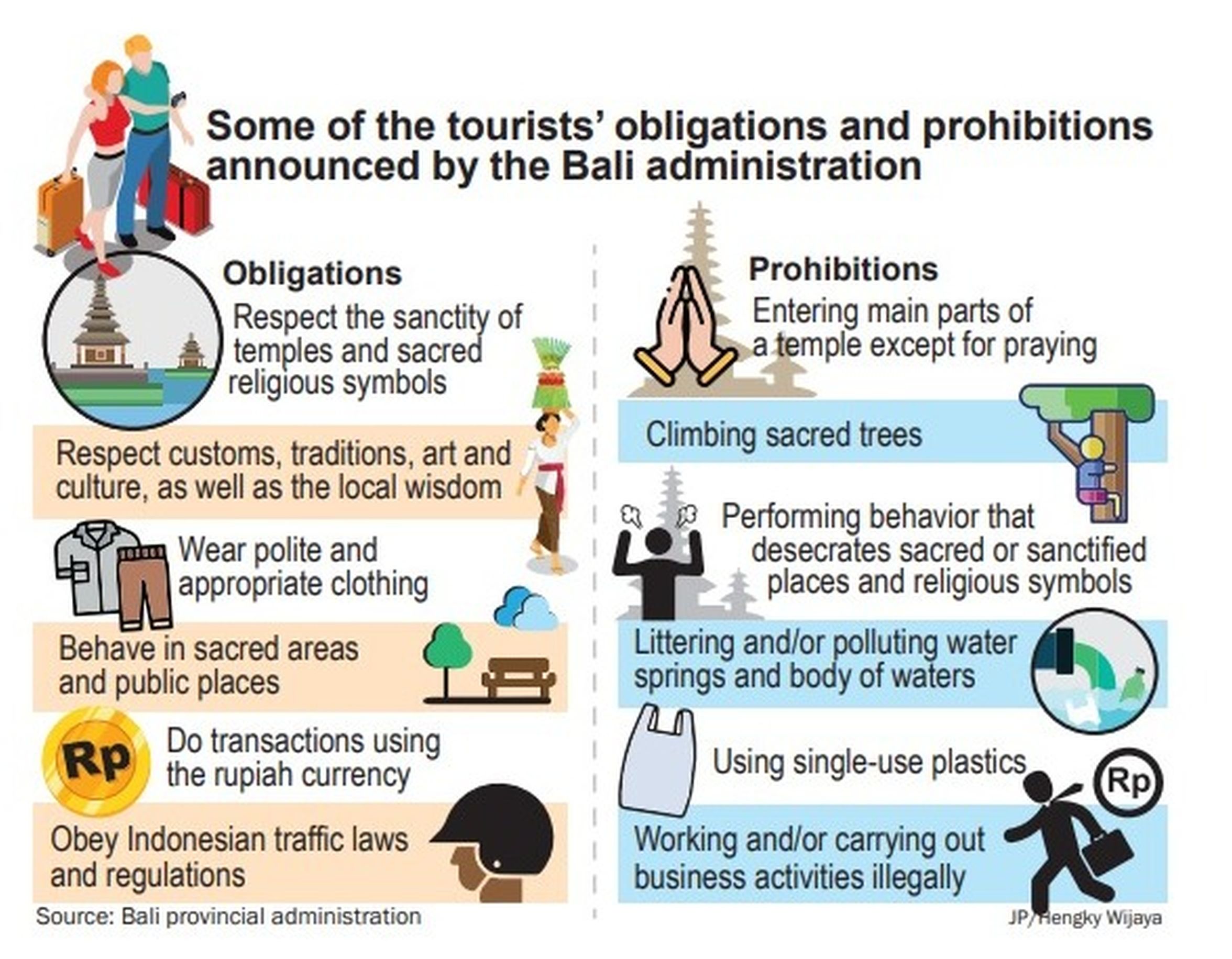 bali tourist new rules