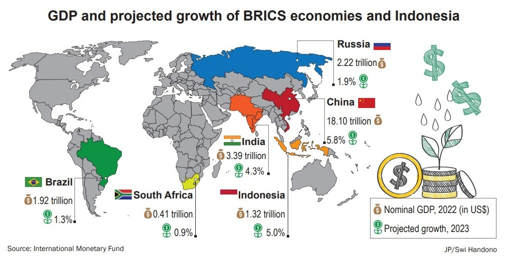 BRICS entails opportunities, risks for Indonesia - Tue, August 22 2023 -  The Jakarta Post