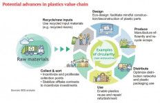 Taking plastics full circle: Creating a sustainable future in Indonesia