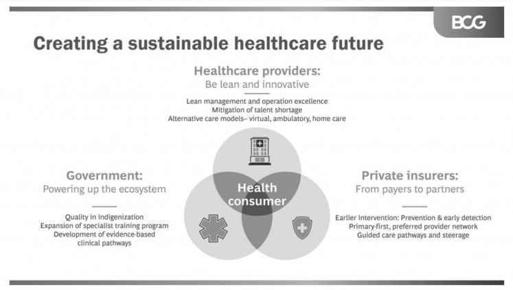 Sustainable healthcare future.