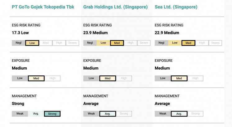 (Sumber: Morningstar Sustainalytics)