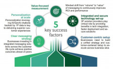 We need to chat about business messaging: Five success factors from RI’s industry leaders