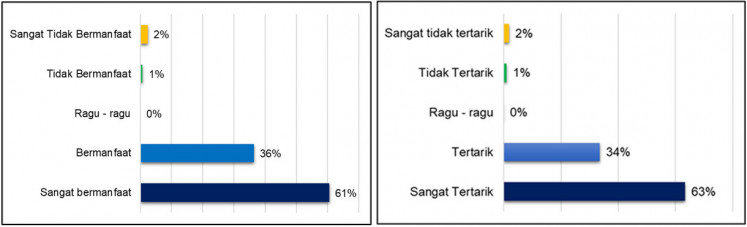 Laporan Hasil Survei PEN Tahun 2020