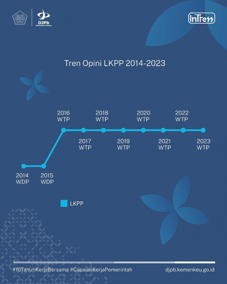 Grafik 1. Jalan Menuju Opini Wajar Tanpa Pengecualian