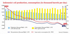 Energy self-sufficiency: Opportunities and challenges for the new government