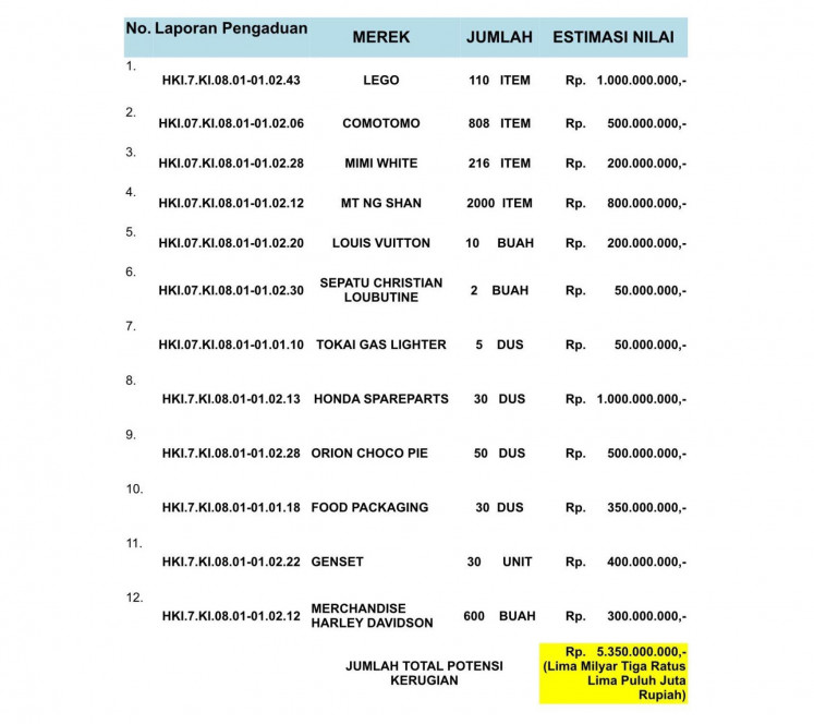 (Courtesy of the Directorate General of Intellectual Property of the Law and Human Rights Ministry)
