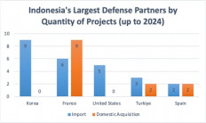 Will Turkey and Indonesia’s defense industry cooperation thrive?