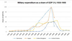 (Source: Henry Cruz and Lili Vallejo, 2023, ‘The Prioritization of External Security as a Means of Guaranteeing Multidimensional Security and Economic Growth’)
